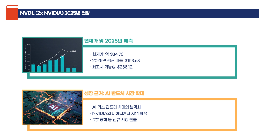 NVDL, SOXL, TSLL: 2025년 주가 전망 분석