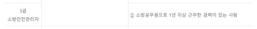 소방공무원 1년 이상 경력 요건이 명시된 텍스트
