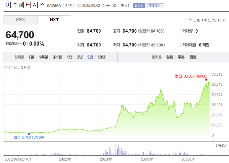 이수페타시스 주가