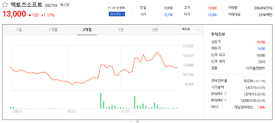 액토즈소프트
