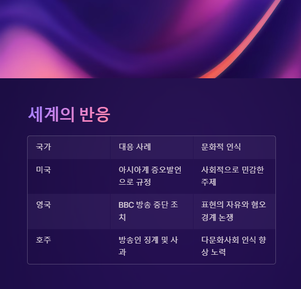 세계는 이 표현을 어떻게 보고 있을까?