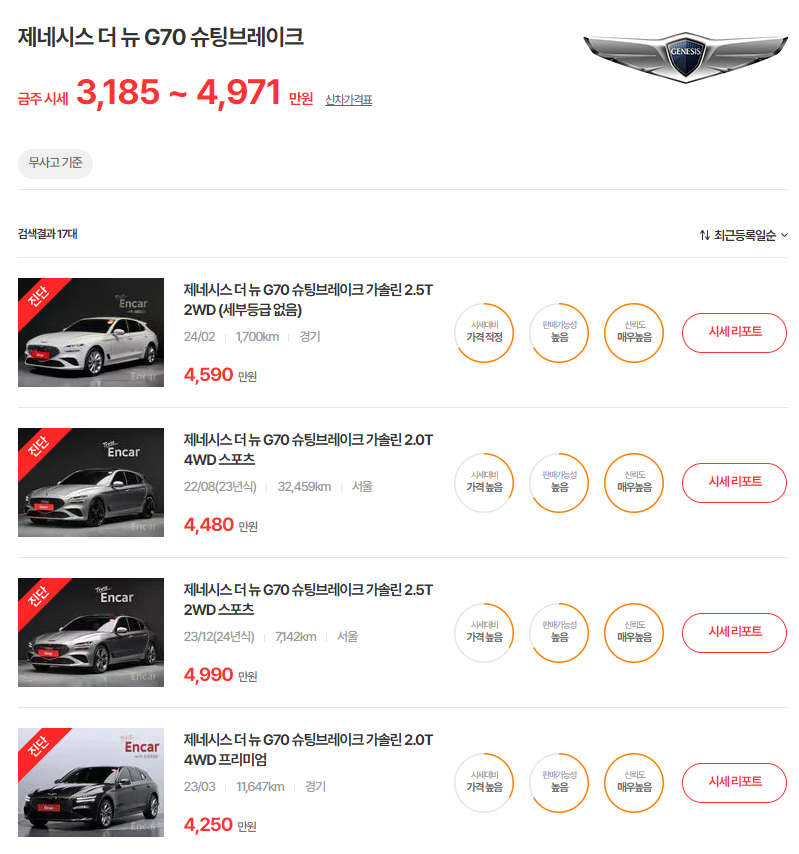 22-24년식 제네시스 더 뉴 G70 슈팅브레이크 중고차 시세