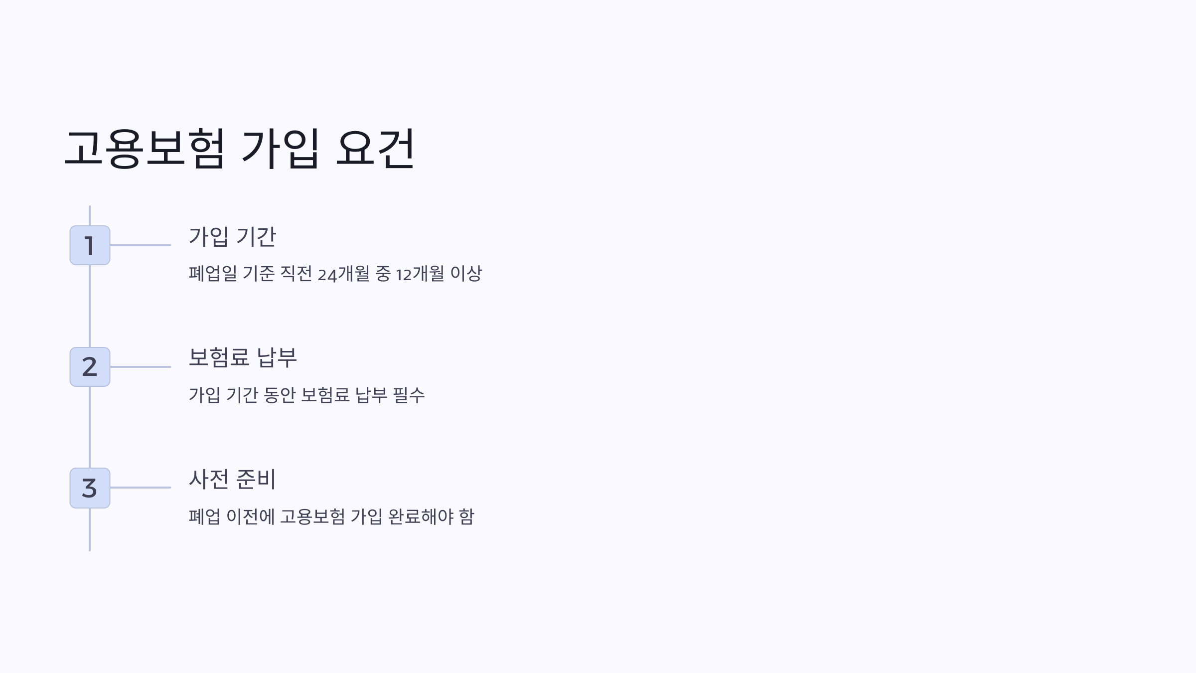 자영업자 실업급여 신청 조건: 꼭 알아야 할 필수 정보