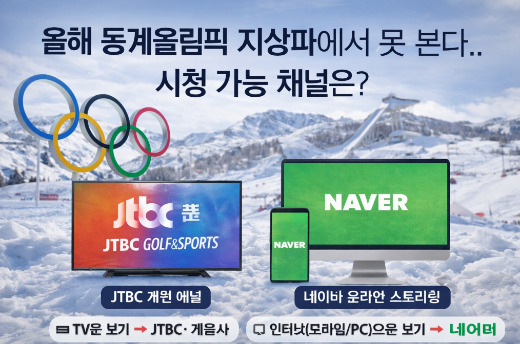 2026 동계올림픽 지상파 못 본다? JTBC 독점의 충격