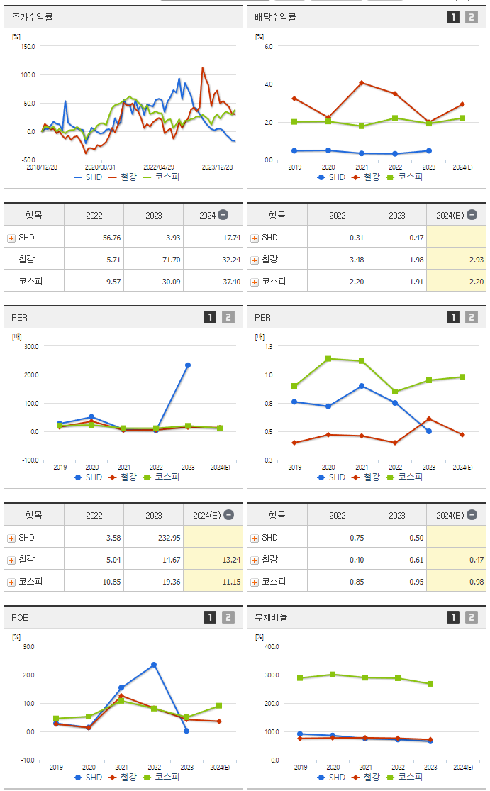 SHD_섹터분석