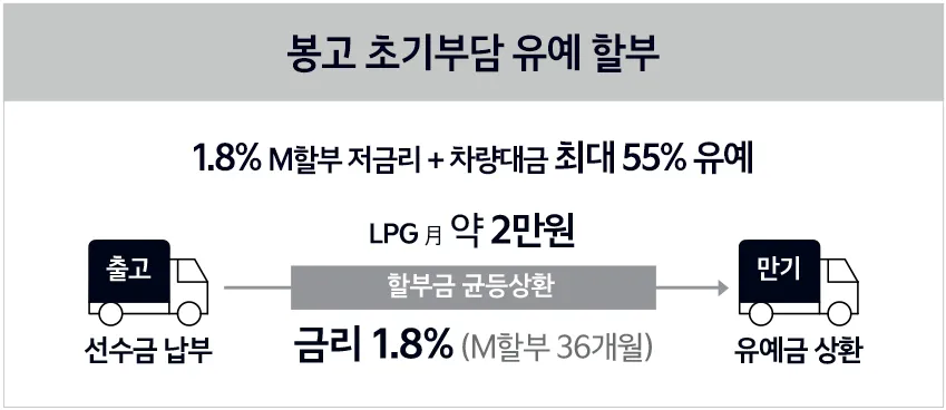 봉고-초기부담-유예-할부