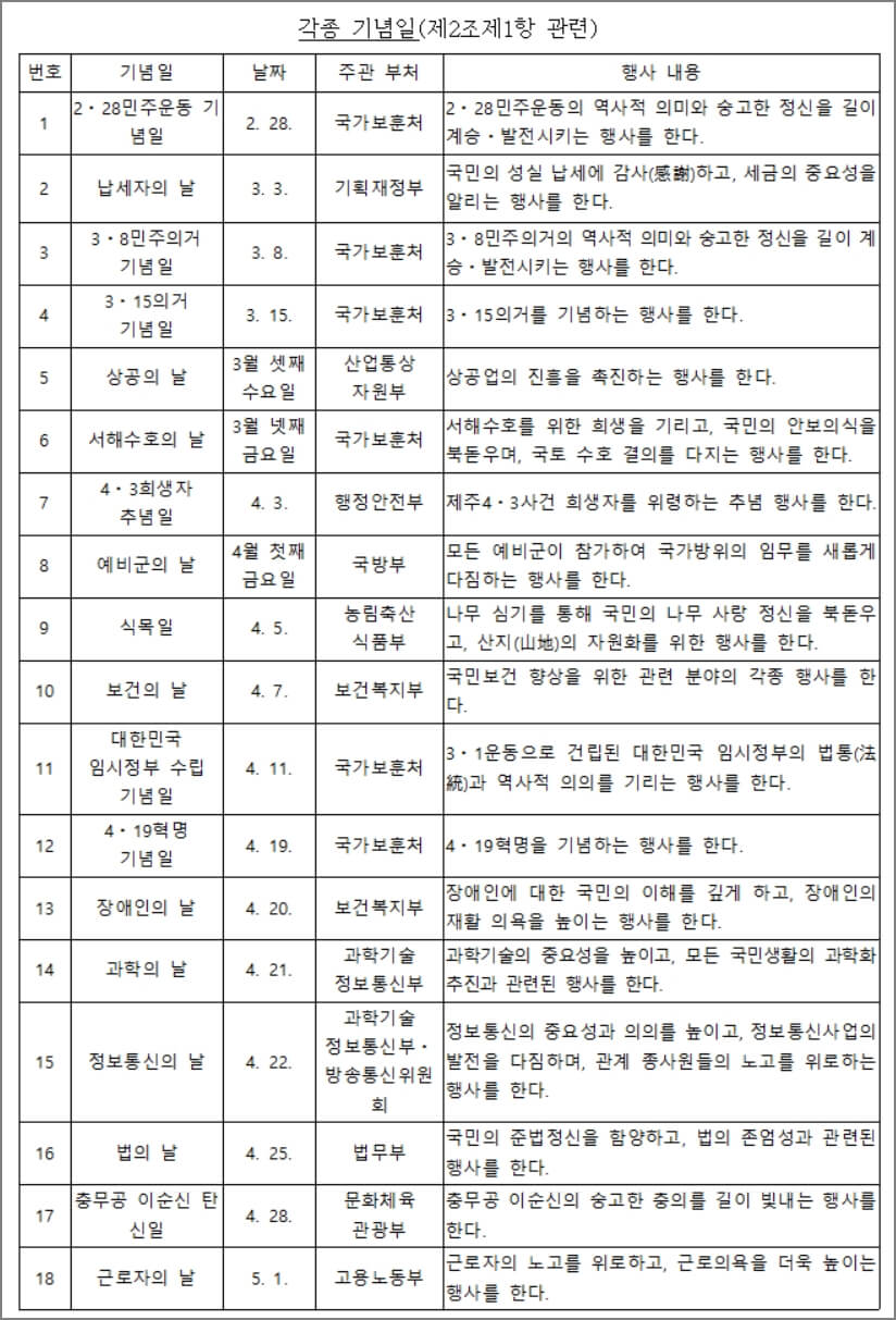 각종 기념일 1