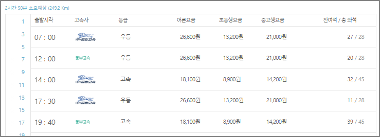 강릉 고속버스터미널 시간표