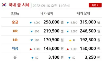 오늘 금값시세 1돈 가격과 팔 때 살 때 참고사항_12
