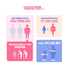 대상포진 초기증상