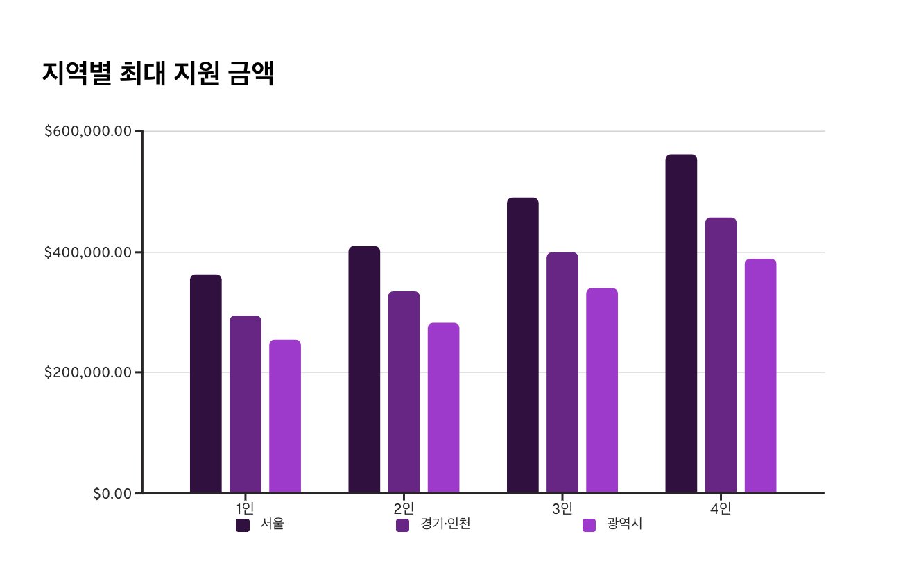 2026 주거급여 월 56만원 받는 지급일 및 신청 방법