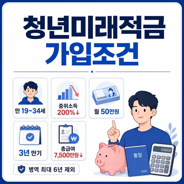 청년미래적금 가입조건