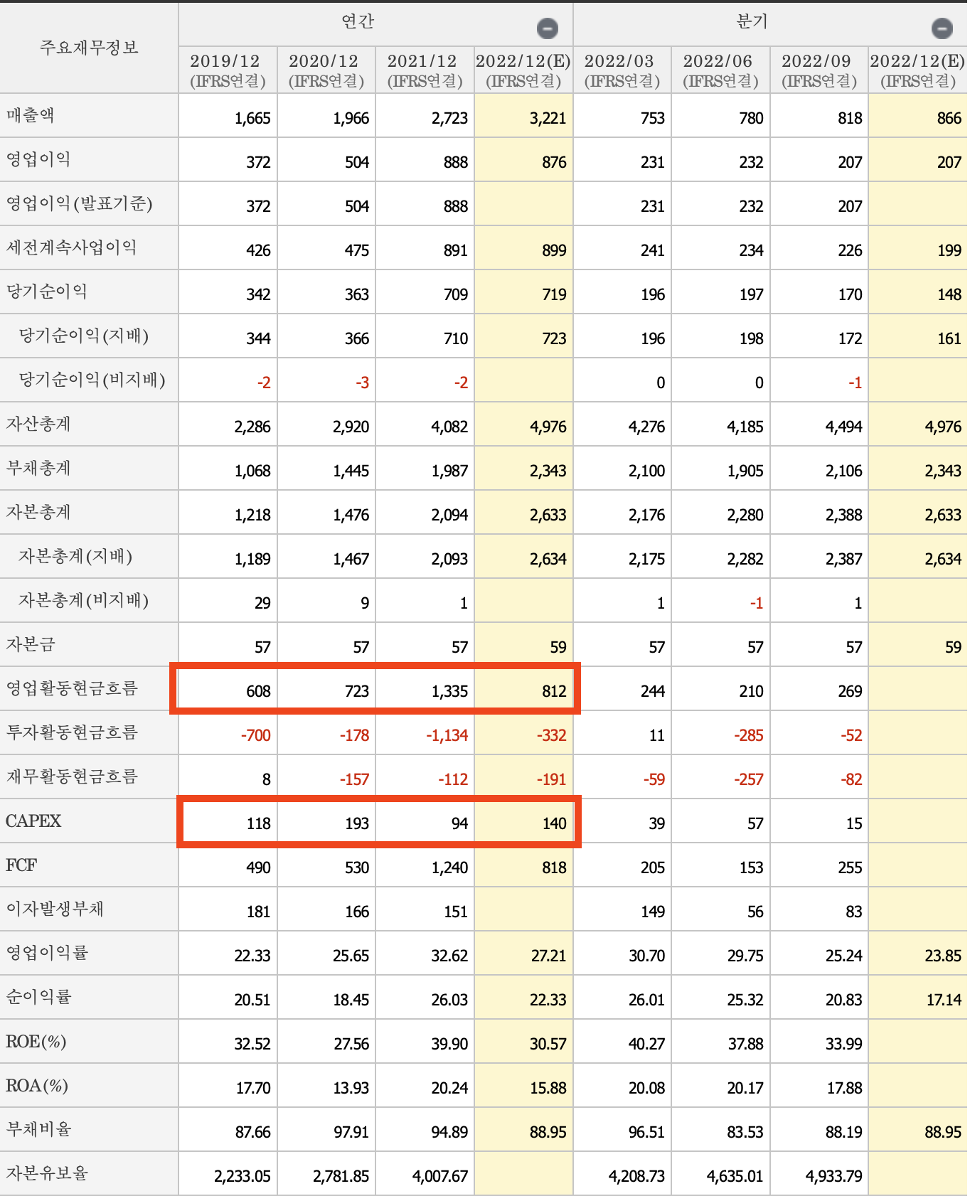 주요상세재무정보-아프리카TV