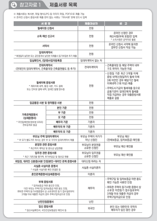 제출 서류