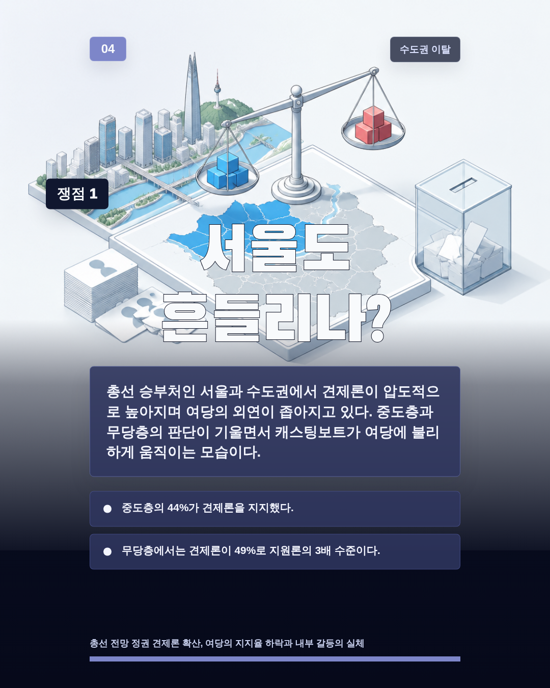서울도 흔들리나?