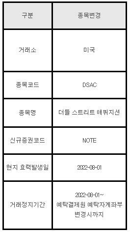 미국주식 종목변경 안내 DSAC 더들 스트리트 애퀴지션