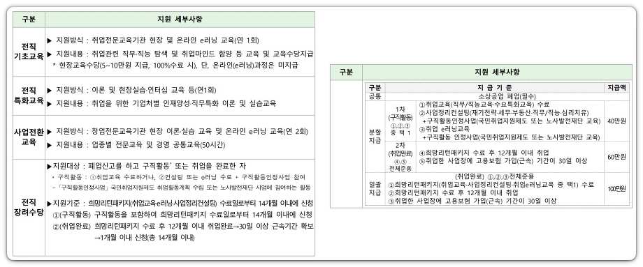 재도전역량강화-지원내용