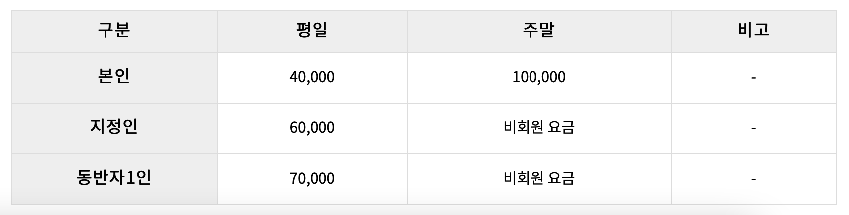 스타CC 일반회원 요금