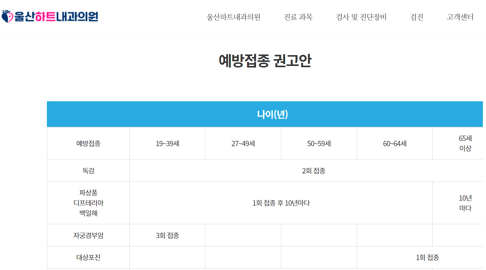 울산 독감 예방 접종 저렴한 병원 5곳