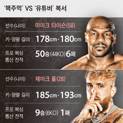 마이크타이슨
