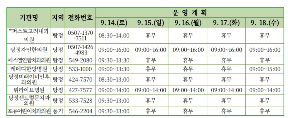 아산 추석 명절 연휴 문여는 병원 약국 바로보기
