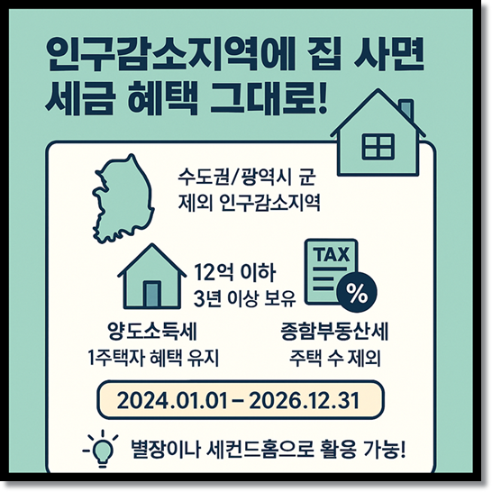 인구감소지역 주택 취득 시 세금 양도소득세 종합부동산세 혜택 주택수 제외 및 구입시 특례 정리.