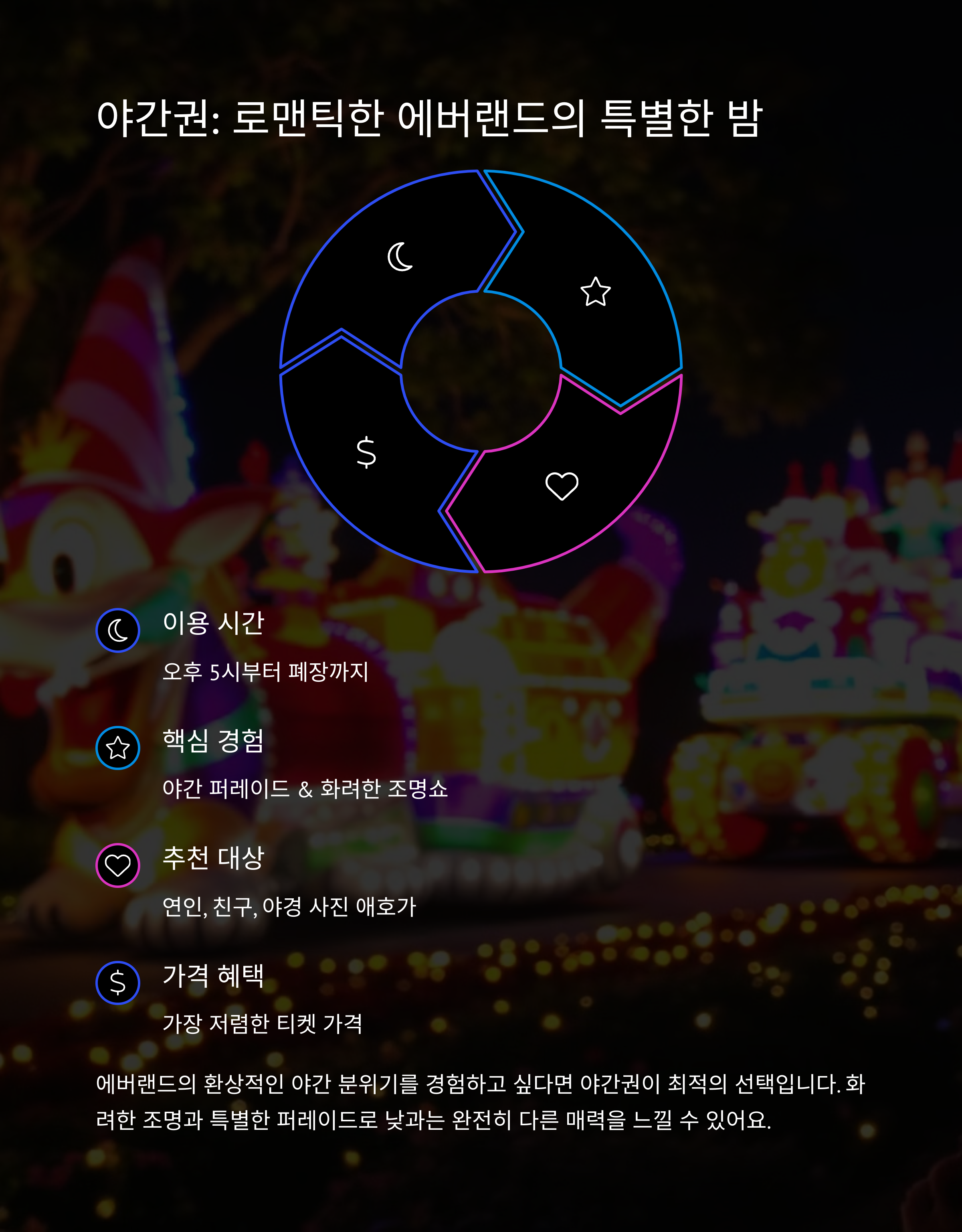 에버랜드 자유이용권 종일권 vs 오후권, 어떤 게 더 이득