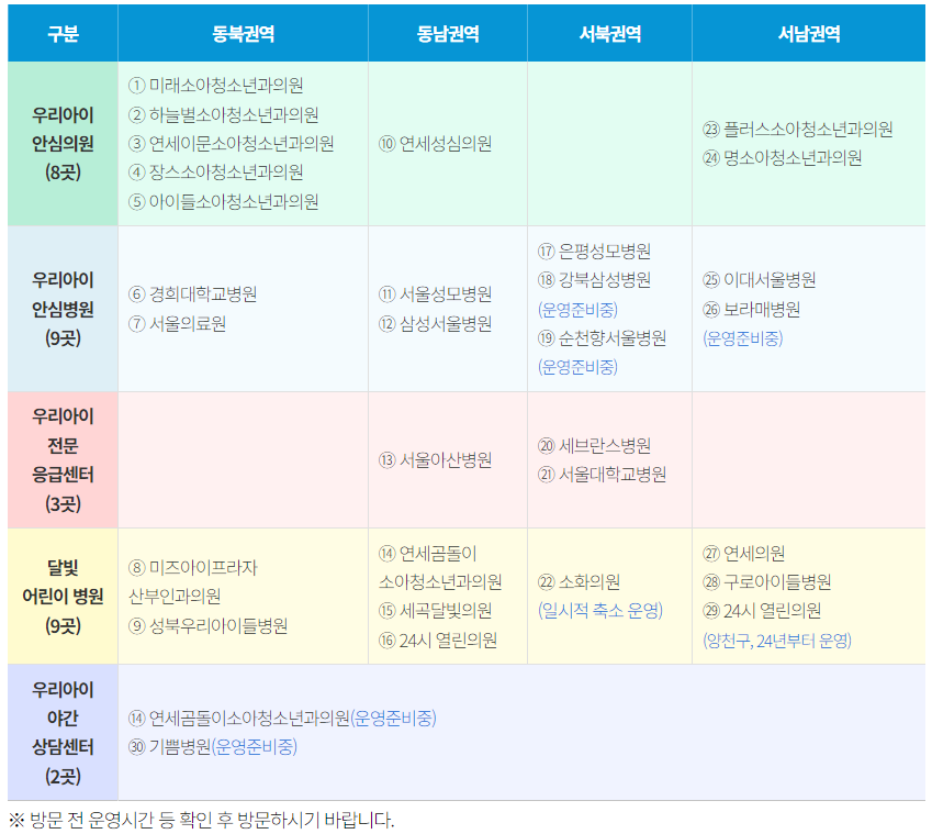 서울형 야간휴일 소아의료체계