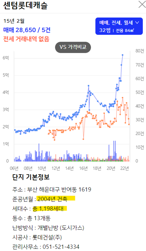 센텀 롯데캐슬 1차
