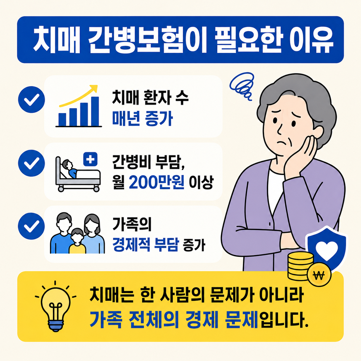 치매보험과 간병보험의 차이를 비교한 본문 이미지로, 치매 진단비 중심 보장과 장기요양등급 및 간병 상태 보장의 차이를 표로 정리한 인포그래픽