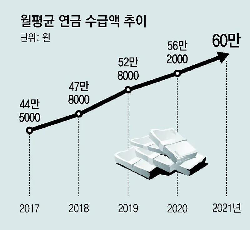 /Users/a/Desktop/Work/Blog/2024 Adsense/Images/20240627/cleansed/노령연금 수급자격/nv_collected_노령연금 수급자격_29.webp_4