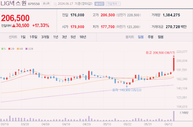 LIG넥스원 주가 전망 배당금 실적 분석