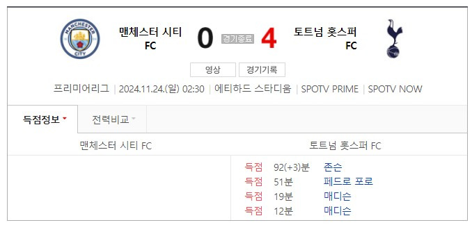 맨시티전 하이라이트 (손흥민 4호 도움)