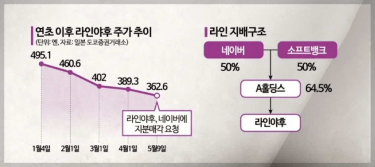 네이버 라인사태