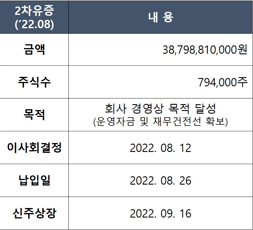 코오롱티슈진 2차 유증