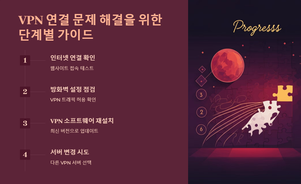 인터넷연결