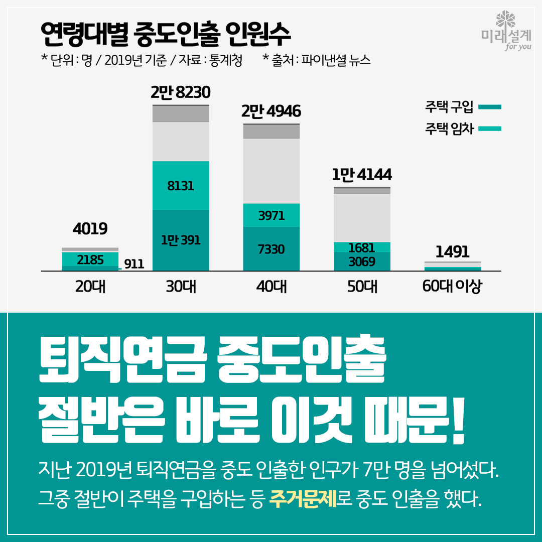 유형별 중간방식 안내