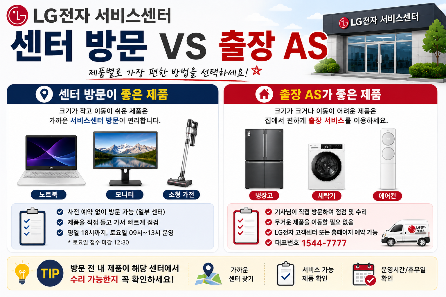 LG전자 제품별 서비스센터 방문과 출장 AS 이용 방법