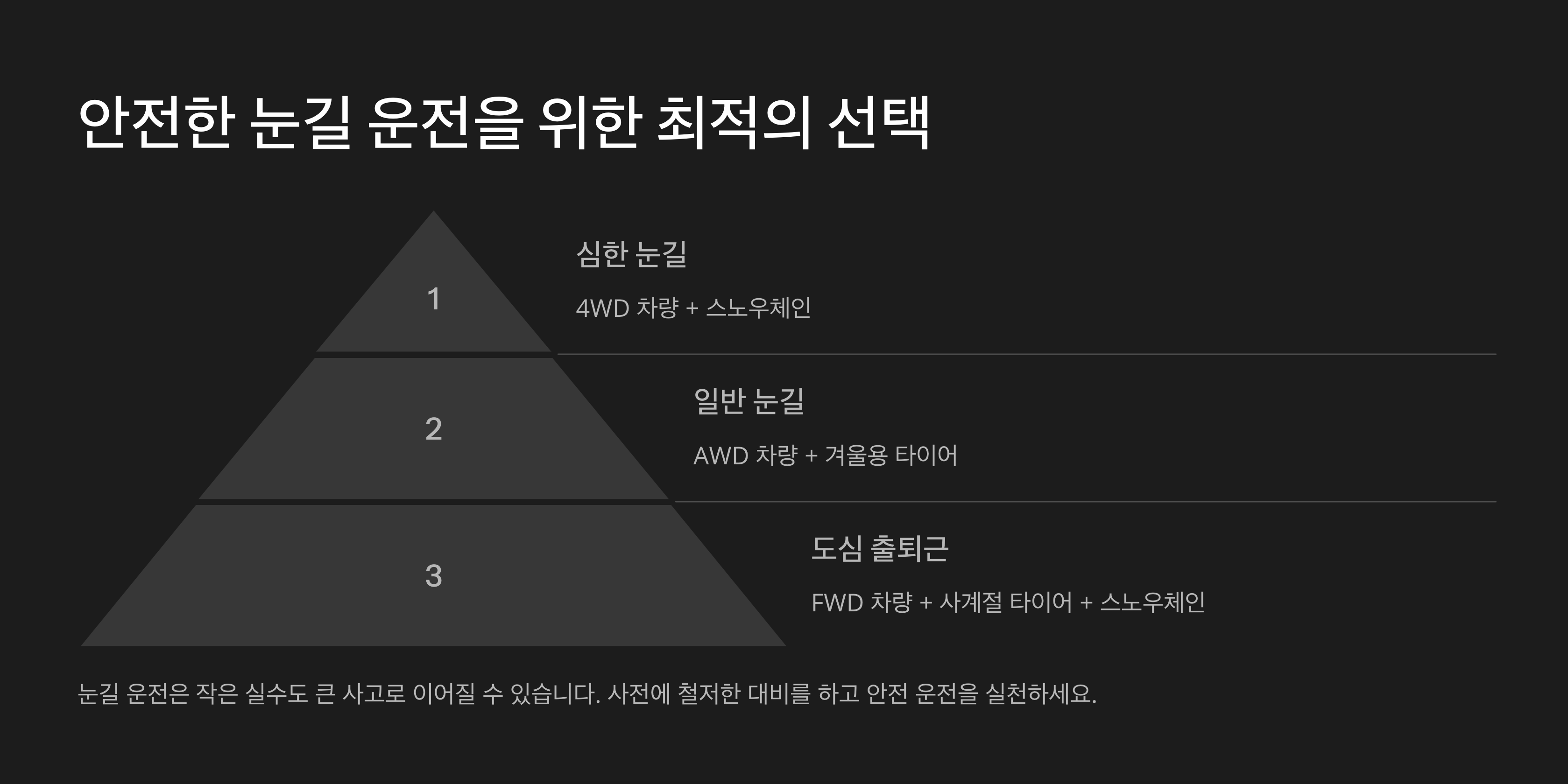 결론