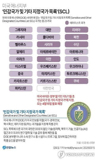 민감국가 뜻 미국 한국 민감국가 지정