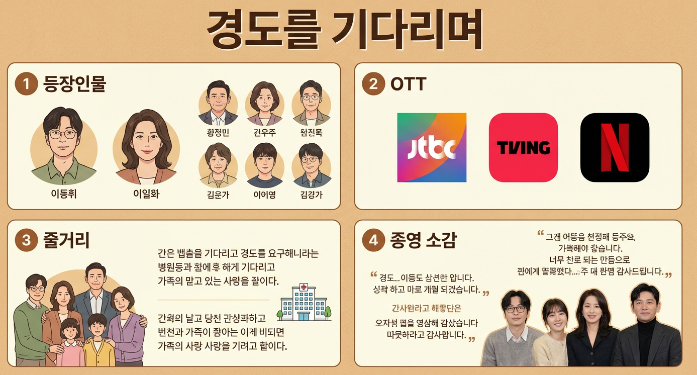 경도를 기다리며 이미지