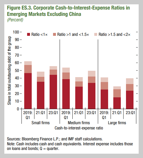 IMF 글로벌 경제 보고서