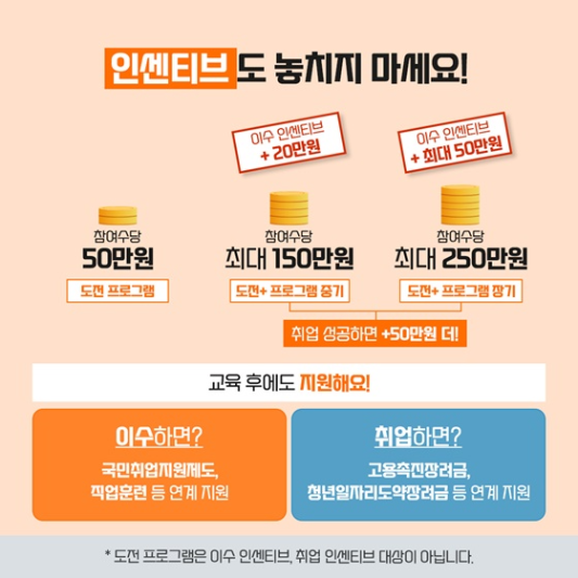 청년도전지원 삽화