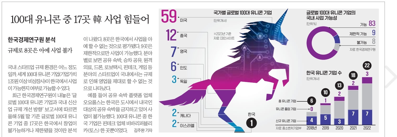 7월27일 목 신문스크랩13