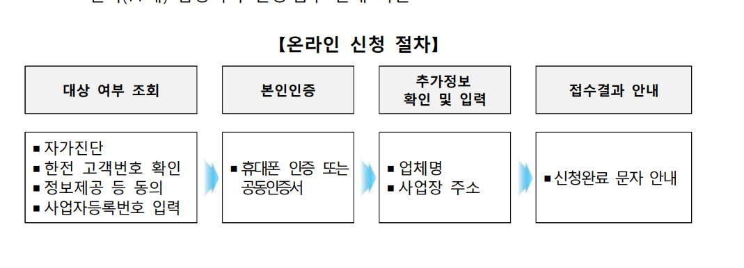 소상공인 전기세 지원