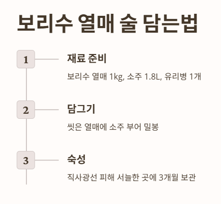 보리수 열매 술 담는법