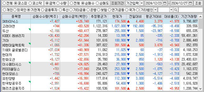 주간 코스피 기관 순매수