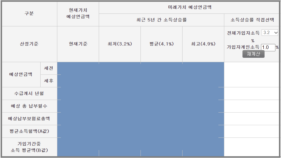 국민연금-예상액