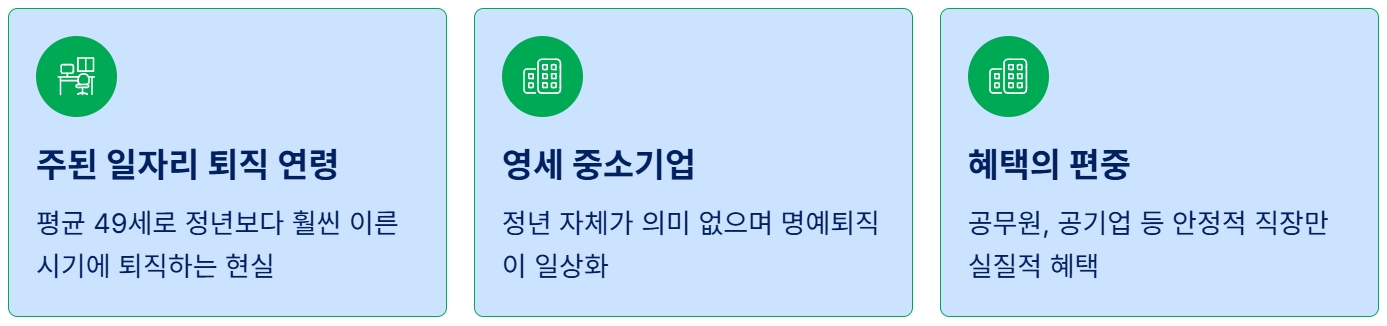 공무원 정년연장 65세 시행 시기