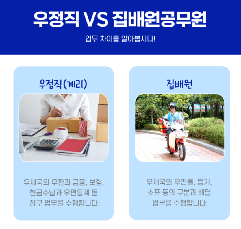 우정직-집배원-업무차이
